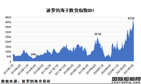 散雜貨的一般運輸條款有些？散雜船 散貨船