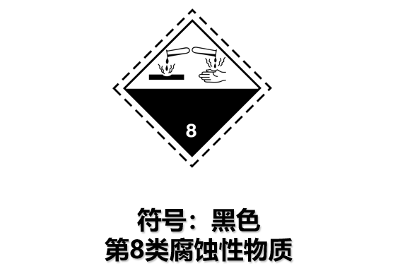 危險品貨運 危險品國際物流 危險品國際貨運 危險品運輸 危險品跨境進出口物流