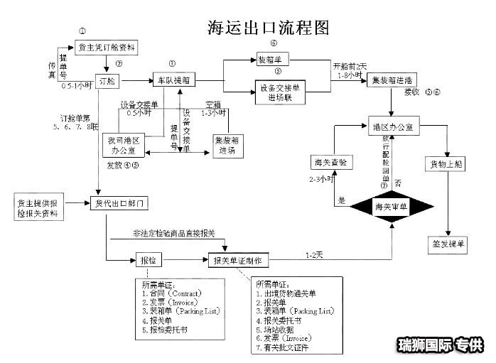 國際貨運代理 國際物流 國際運輸 跨境貨運代理 進出口貨運 跨境物流