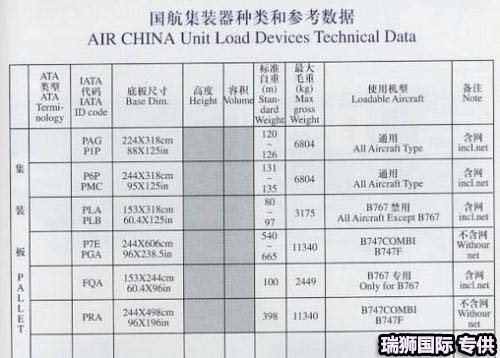 各型號飛機配載量參數對照表 飛機機型截重量 飛機截重量數據參數 配載量對照圖