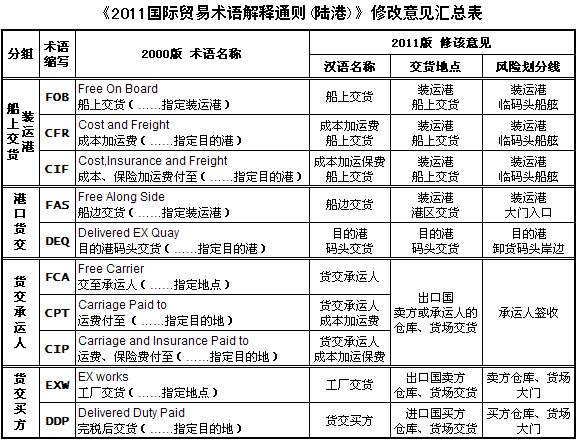 出口報關 報關出口 出口報關公司,出口報關代理