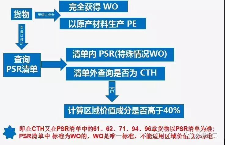 中澳fta產地證 CO/FA/FE/FTA/中澳FTA,印尼代辦 中澳fta產地證 優勢代辦中澳fta產地證,廣州辦理產地證,form e產地證代辦,十年專業辦理產地證,貿促會認證